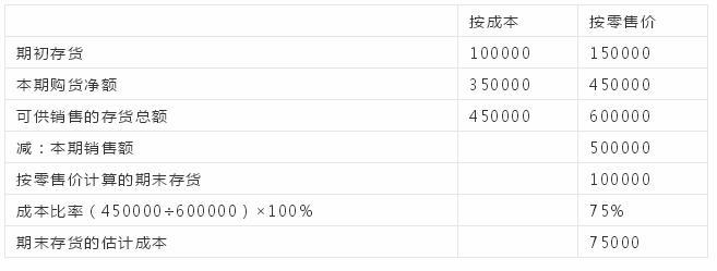 原材料分配率怎么计算（简单的成本核算方法） 会计师考试知识 第2张