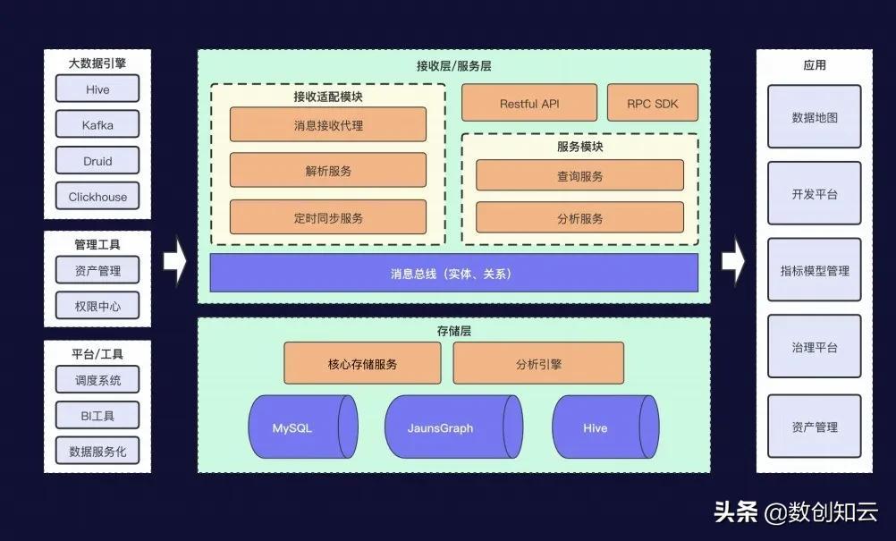 元数据的概念是什么（元数据在媒体制作中的应用） 初中层管理知识 第4张