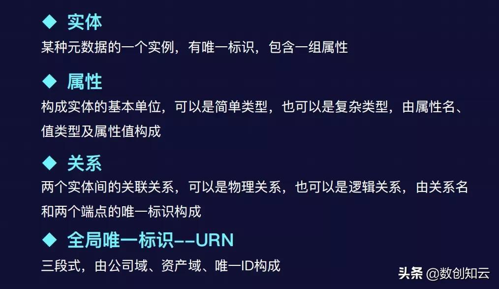 元数据的概念是什么（元数据在媒体制作中的应用） 初中层管理知识 第2张