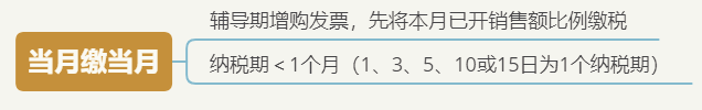 缴纳增值税会计科目怎么做（增值税科目及会计处理） 会计师考试知识 第3张