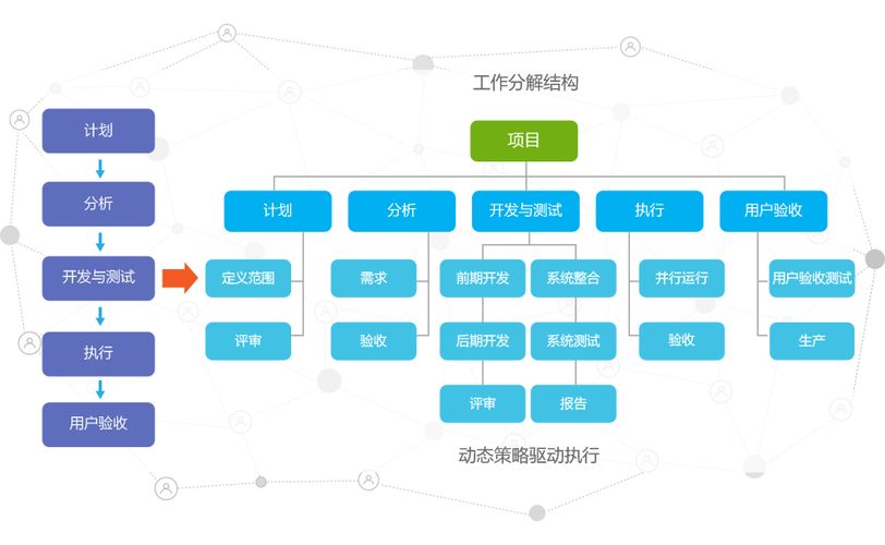 如何做好项目管理工作（教你正确做好项目管理） 初中层管理知识 第3张