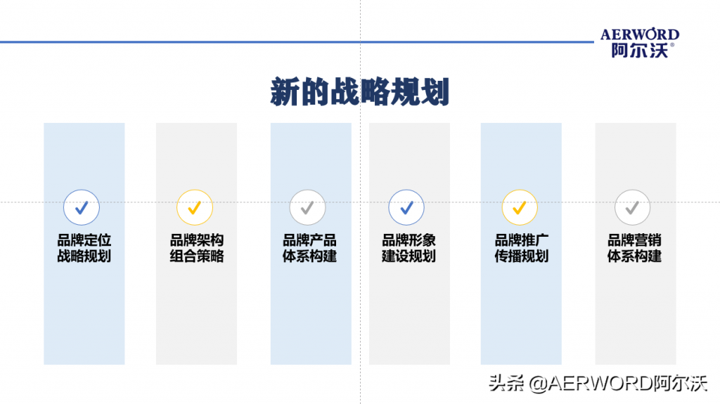 品牌打造包括哪些内容（品牌规划战略方案模板） 初中层管理知识 第6张