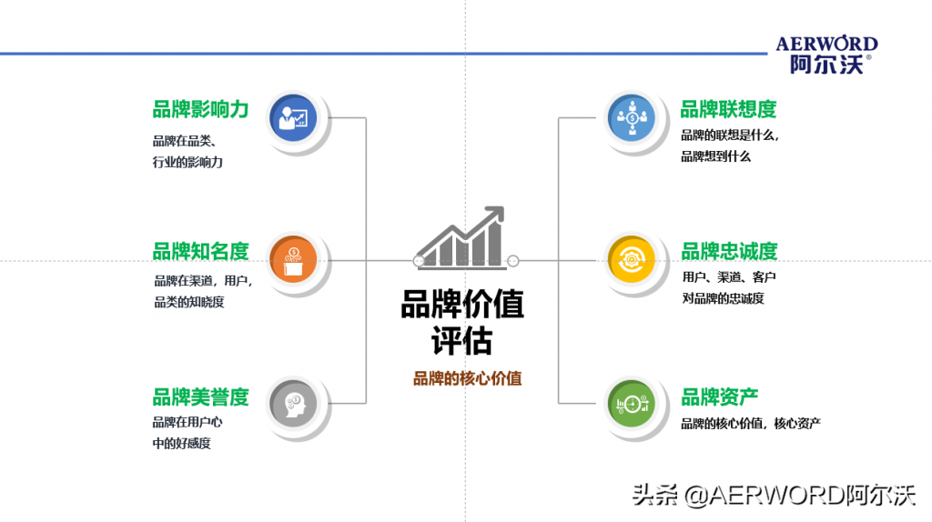 品牌打造包括哪些内容（品牌规划战略方案模板） 初中层管理知识 第5张