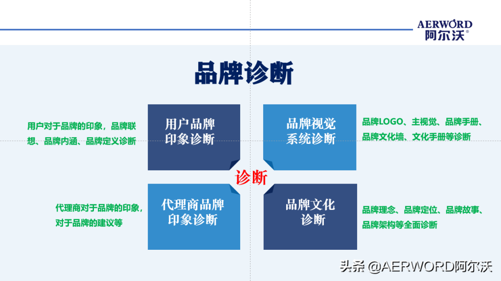 品牌打造包括哪些内容（品牌规划战略方案模板） 初中层管理知识 第4张