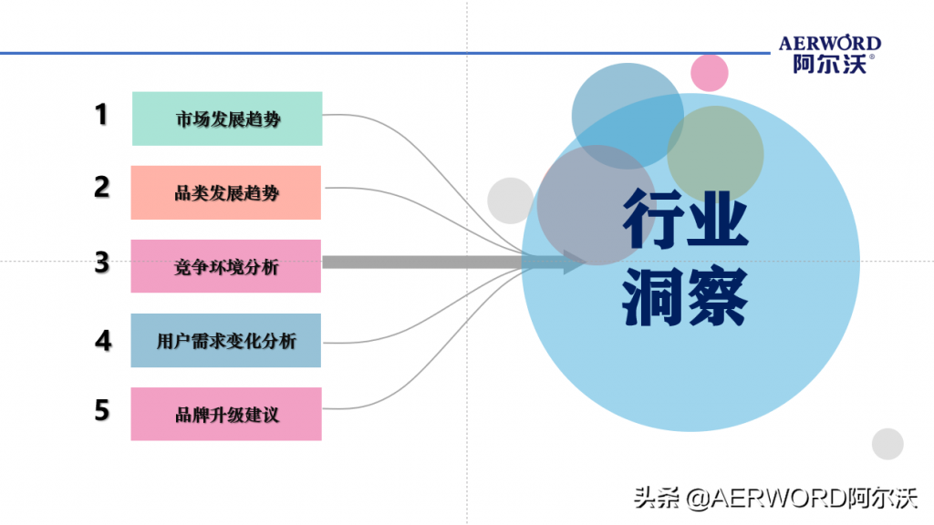 品牌打造包括哪些内容（品牌规划战略方案模板） 初中层管理知识 第3张