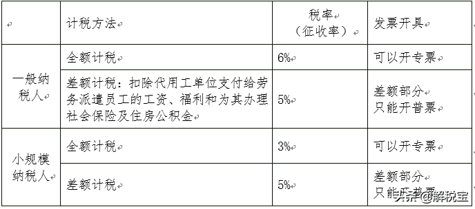 全额征收营业税是什么意思（全额纳税和差额纳税的区别） 会计师考试知识 第5张