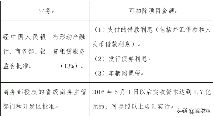 全额征收营业税是什么意思（全额纳税和差额纳税的区别） 会计师考试知识 第3张