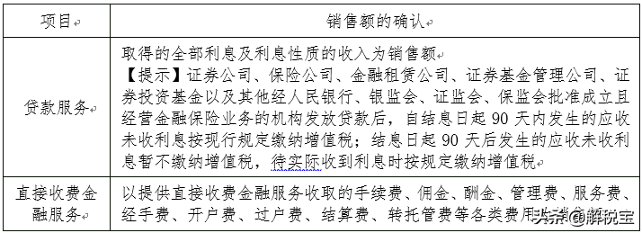 全额征收营业税是什么意思（全额纳税和差额纳税的区别） 会计师考试知识 第1张