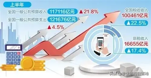 财政政策工具有哪些（经济调控工具详解） 经济师考试知识 第4张