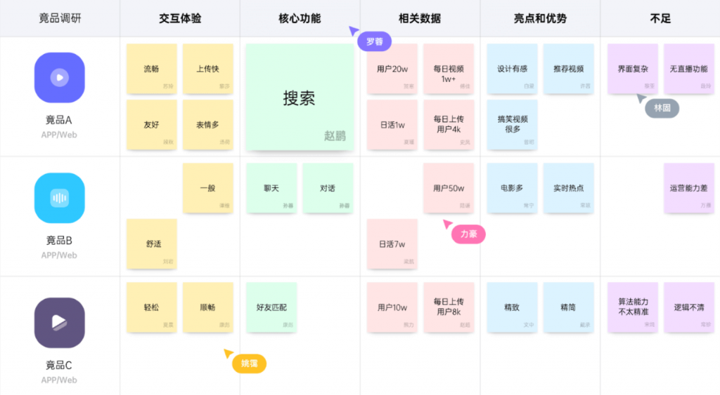 品类运营主要做什么的（商品运营的主要工作内容） 初中层管理知识 第1张