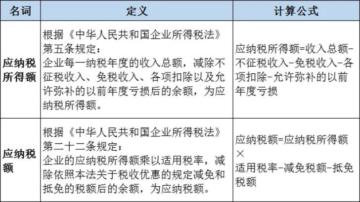 企业应纳税所得额计算公式（企业所得税优惠政策） 会计师考试知识 第3张