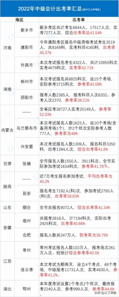 中级会计师资格证难考吗（注册会计师报名条件） 会计师考试知识 第3张