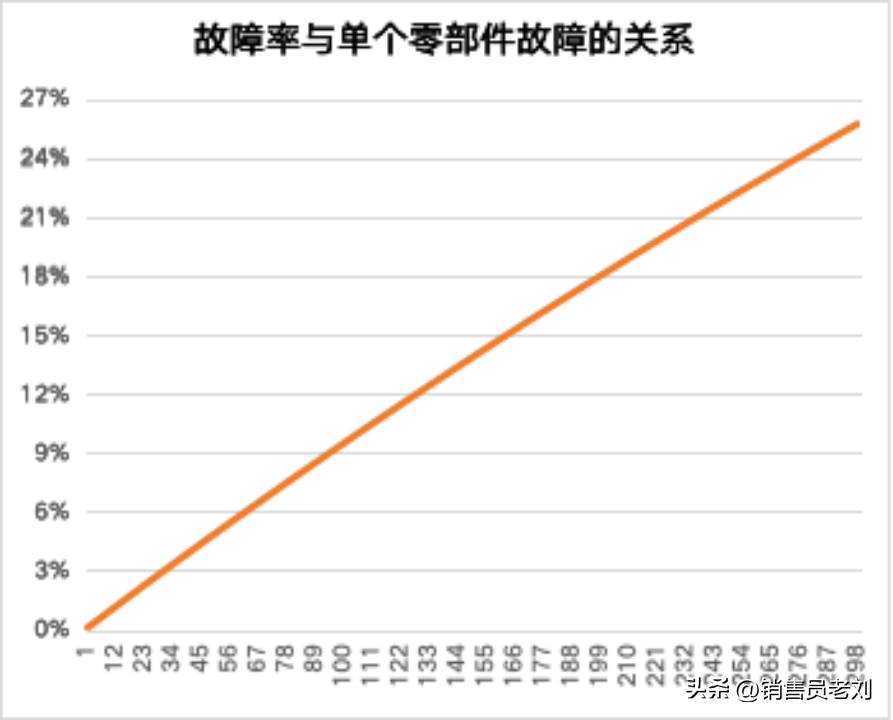 价值营销的本质是什么（简述对营销的认识和理解） 初中层管理知识 第2张