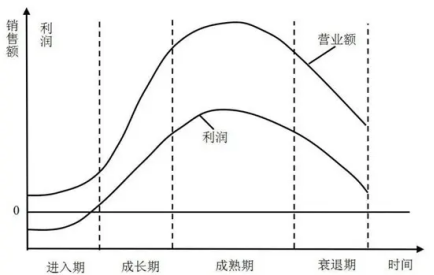 成本构成要素包括哪些内容（成本的构成和降低成本的方法） 经济师考试知识 第3张