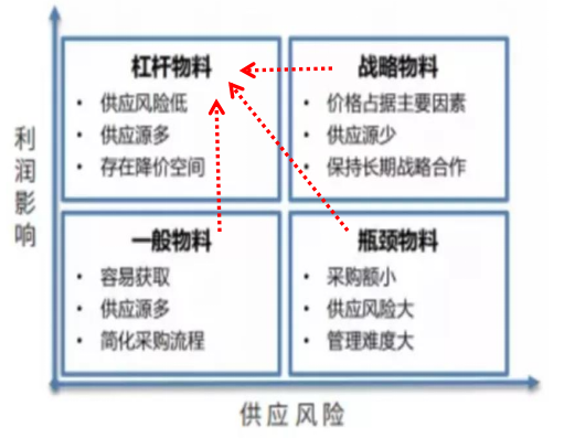 成本构成要素包括哪些内容（成本的构成和降低成本的方法） 经济师考试知识 第2张